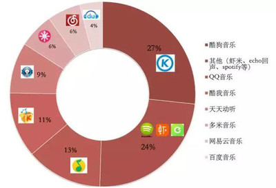 2015年中國文化產業(yè) 你不可錯過的五大變革