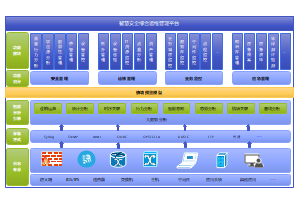 網(wǎng)絡與信息安全軟件開發(fā) 構建數(shù)字化世界的堅固防線