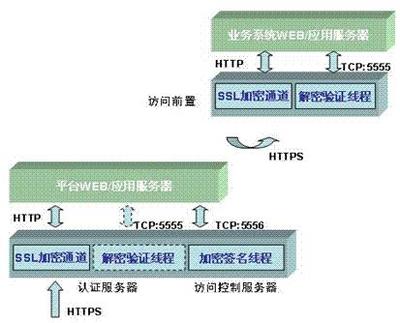 統(tǒng)一用戶管理與網(wǎng)絡信息安全軟件開發(fā) 構建企業(yè)數(shù)字化轉型的堅實基石